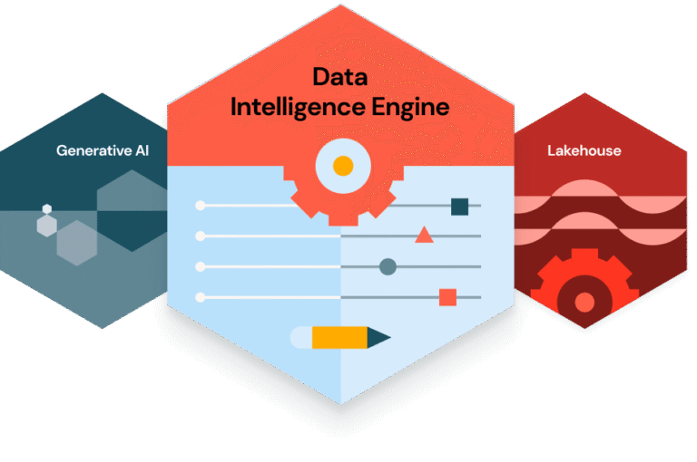 Databricks