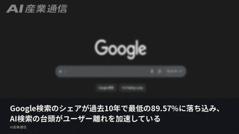 Google検索シェア、過去10年で最低の89.57%に——AI検索の台頭でユーザー離れ加速
