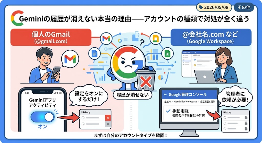 Geminiの履歴が消えない本当の理由まとめ