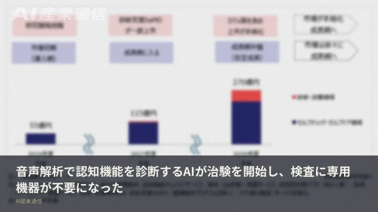 専用機器もいらない、音声だけで認知機能を解析するAIが治験を開始した