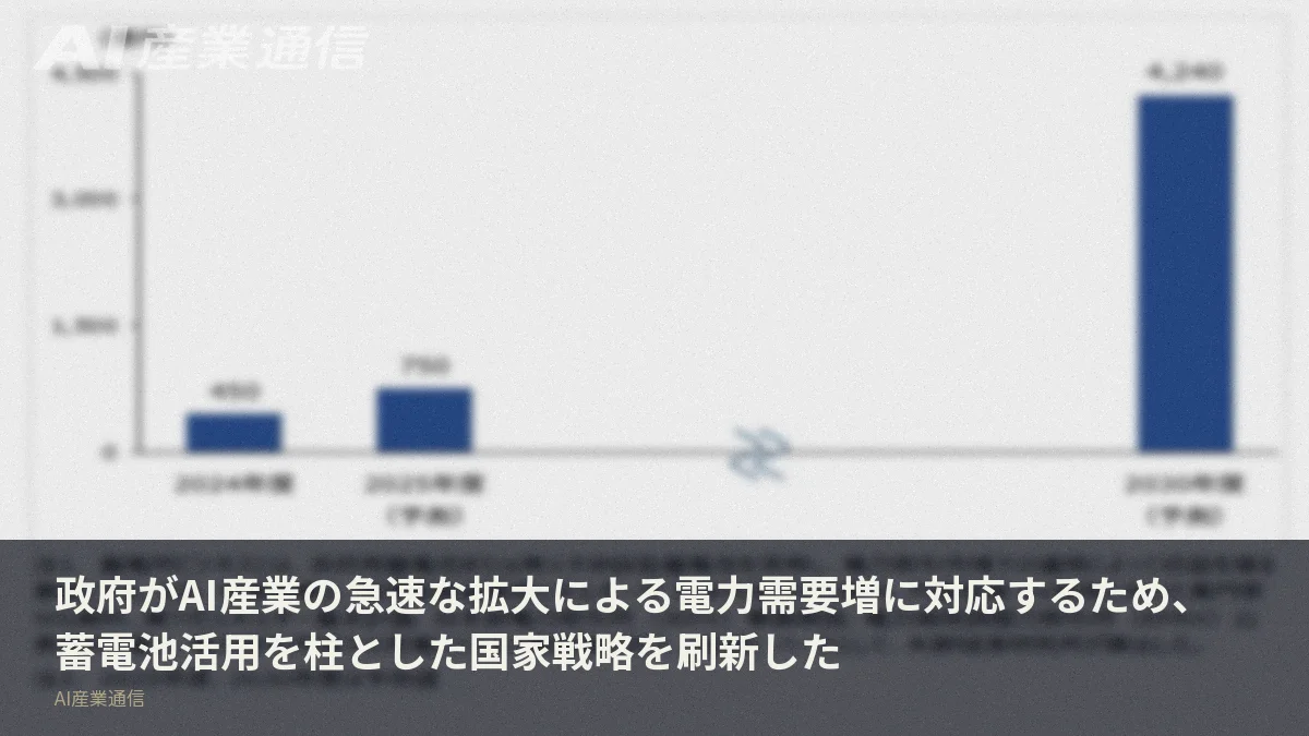 政府がAI産業の急速な拡大による電力需要増に対応するため、蓄電池活用を柱とした国家戦略を刷新した