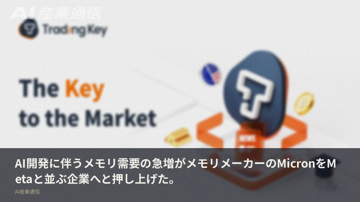 AI開発に伴うメモリ需要の急増がメモリメーカーのMicronをMetaと並ぶ企業へと押し上げた。